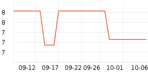 ӣ�����߻�����ʷ�۸�