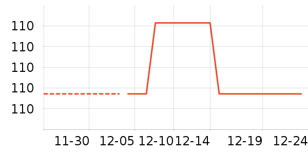 ���ϴ洢����ʷ�۸�