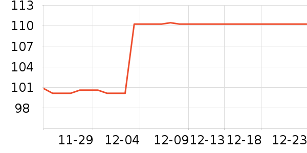 ���ϴ洢����ʷ�۸�