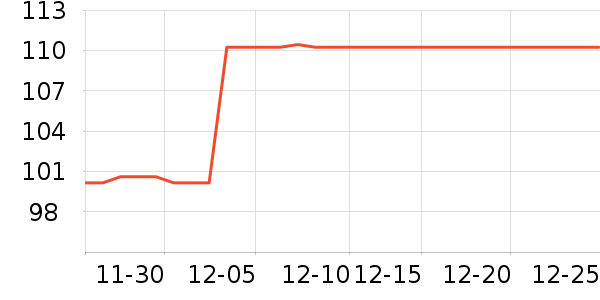 ���ϴ洢����ʷ�۸�