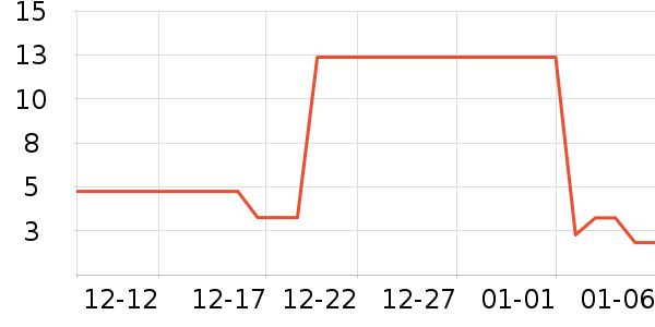 Ӣ�۱�����ʷ�۸�