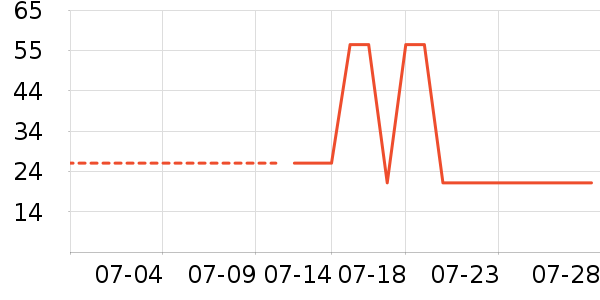 �Ź�������ʷ�۸�