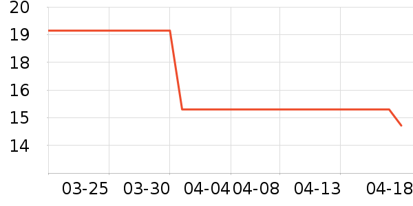 �ϱ��ɻ���ʷ�۸�