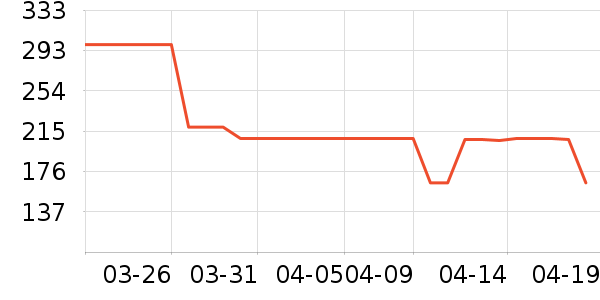 ������Ʒ��������ʷ�۸�