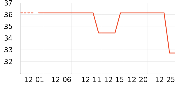 ��о/����/��ͷ��ʷ�۸�