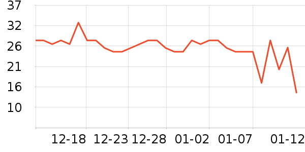 ������ͷ��Բ/Ԫ����ʷ�۸�