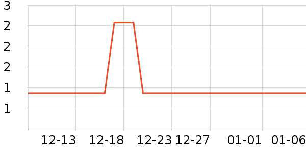 ��ŵ��װ��Ʒ��ʷ�۸�