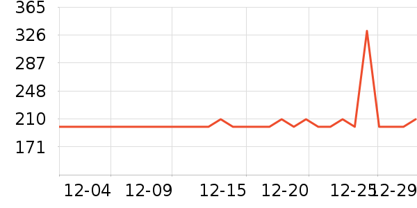 �ղ���ѹ������ʷ�۸�