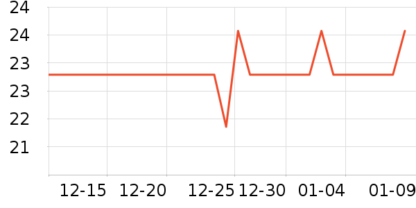 ���ͳ���������ʷ�۸�