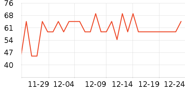 Joocyee�ں���ʷ�۸�