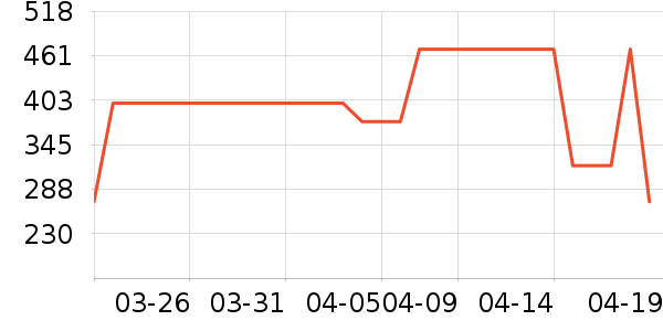 ����������ʷ�۸�