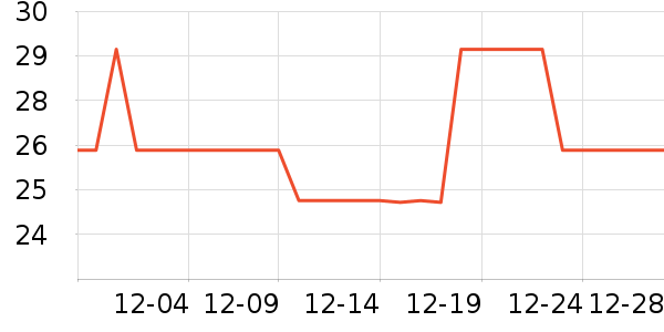 ���������ݳ�����ʷ�۸�