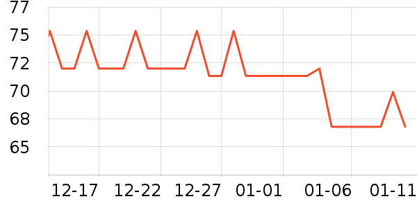 ����ţ��/��Ʒ��ʷ�۸�