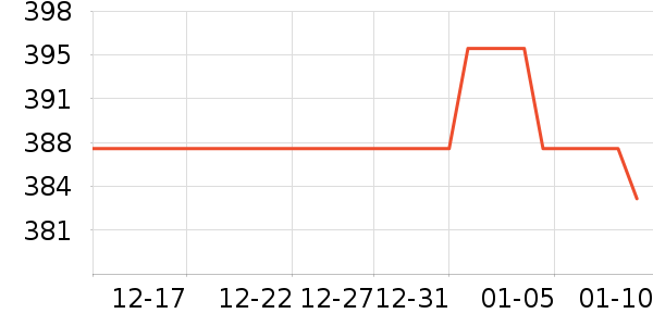 ������ͶӰ�����ʷ�۸�