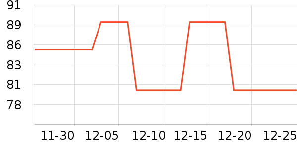 ���ѵ��տ�¯��ʷ�۸�