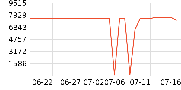 �����ֱ���ʷ�۸�