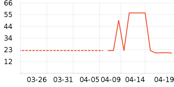 ����һͷţ�����/��Ʒ��ʷ�۸�