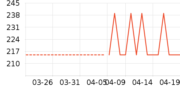 ȹ����ʷ�۸�
