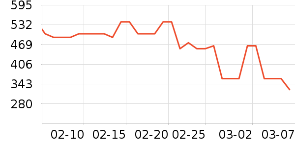 Leeţ�п���ʷ�۸�