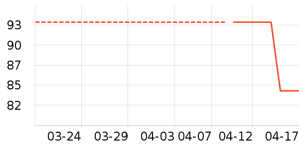 ����Ӫ��������ʷ�۸�