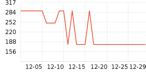 ���Ƕ����˶�Ь��ʷ�۸�