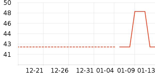 ��������ʷ�۸�