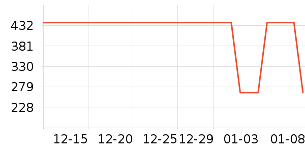 ELLEŮʽ������ʷ�۸�