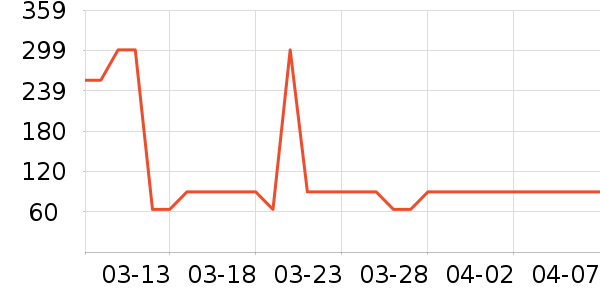 ��ţţ��/��Ʒ��ʷ�۸�