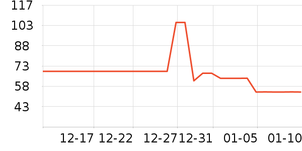 ˫ǹ���/�˰���ʷ�۸�