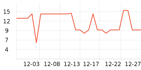 ������ʳ��ʷ�۸�