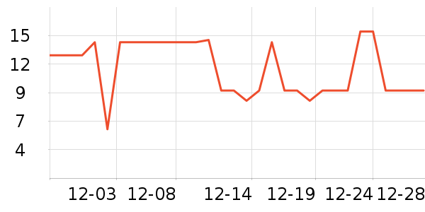 ������ʳ��ʷ�۸�