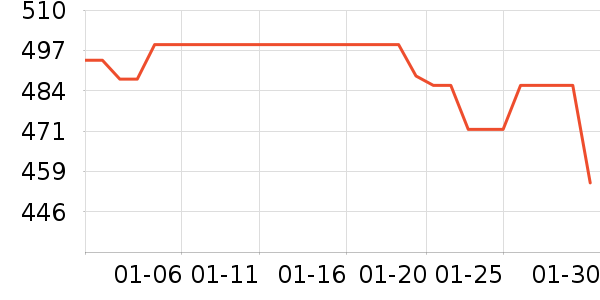 ƽ�������ʷ�۸�