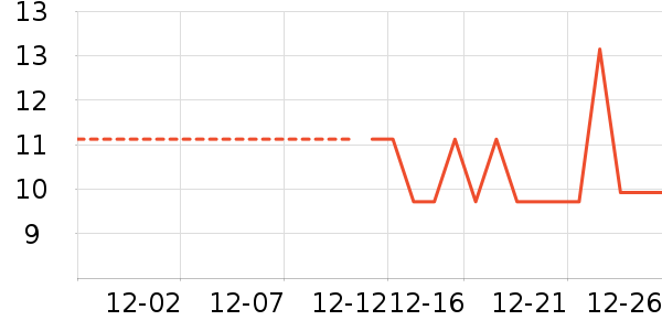 ������ʷ�۸�