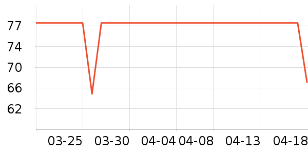 ��Ҷ������ʷ�۸�