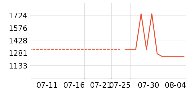 �����ʱ�е�׹/������ʷ�۸�