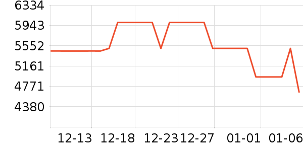 ��̫���̻���ʷ�۸�