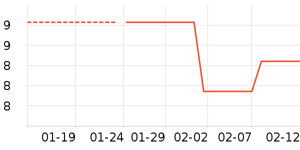 �����ǩ��ʷ�۸�