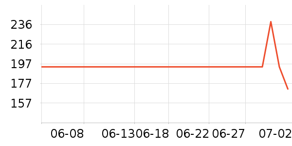 ����������ʷ�۸�