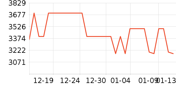 С���ϴ�»���ʷ�۸�