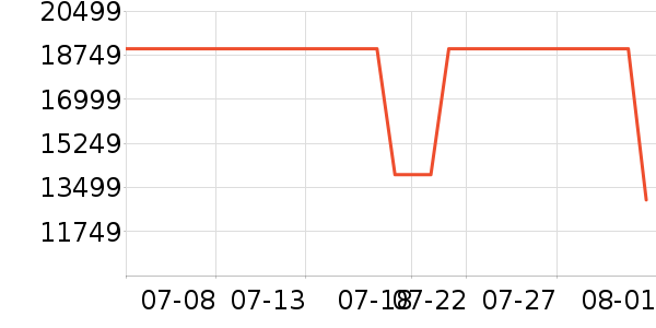 С��Ь����ʷ�۸�