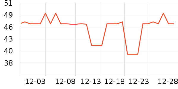 �����ر��±���ʷ�۸�