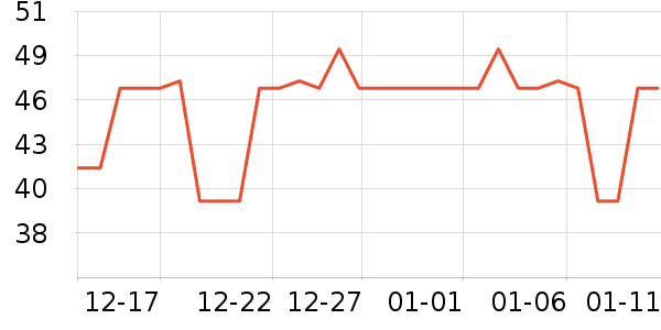 �����ر��±���ʷ�۸�