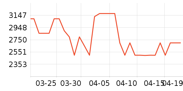 ʯͷϴ�ػ���ʷ�۸�