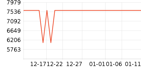 ���Ŀյ���ʷ�۸�