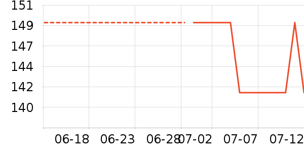 ������ٷ���ʷ�۸�