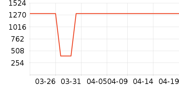 Dr.Rupy������/˪��ʷ�۸�