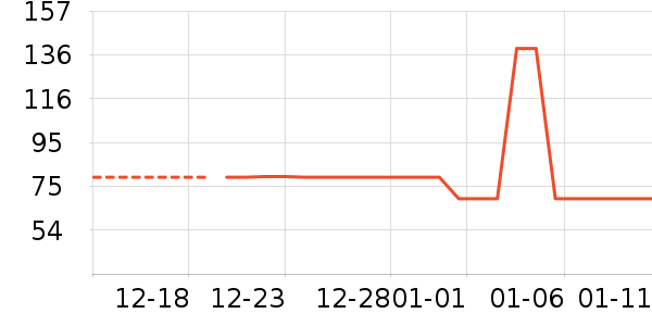 ��ͯ������ʷ�۸�