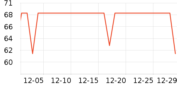 ����˶�����ʷ�۸�