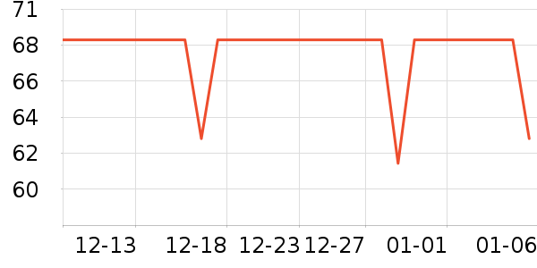 ����˶�����ʷ�۸�