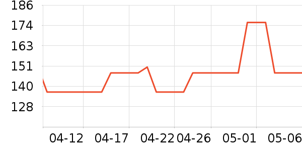 3M����������ʷ�۸�